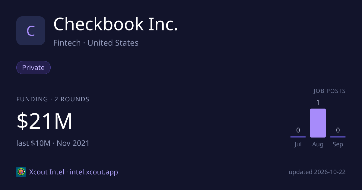 Checkbook Inc. — share card preview