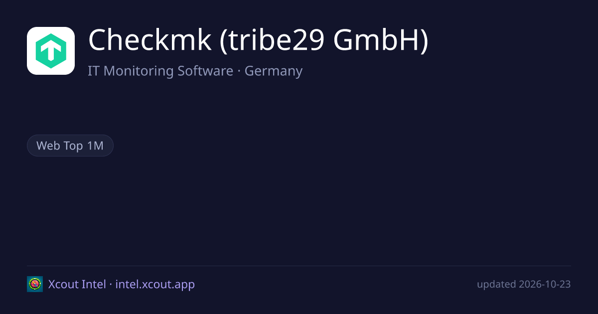 Checkmk (tribe29 GmbH) — share card preview
