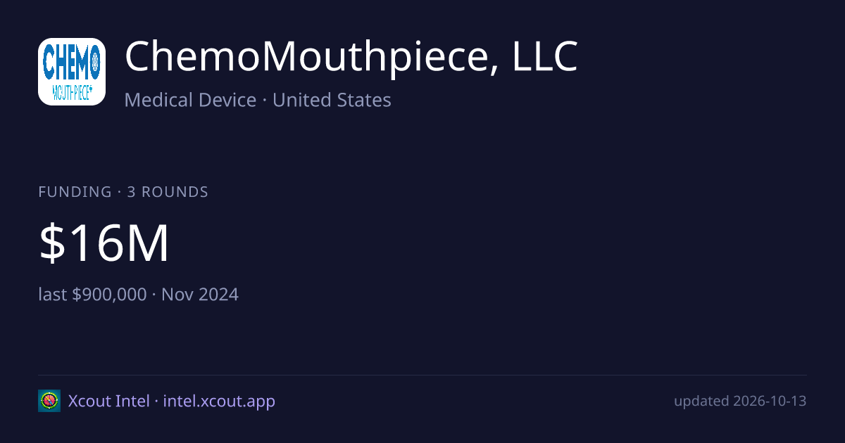 ChemoMouthpiece, LLC — share card preview