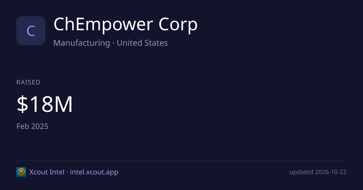 ChEmpower Corp — share card preview