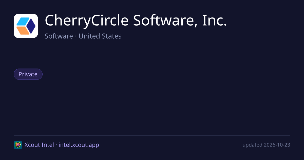 CherryCircle Software, Inc. — share card preview