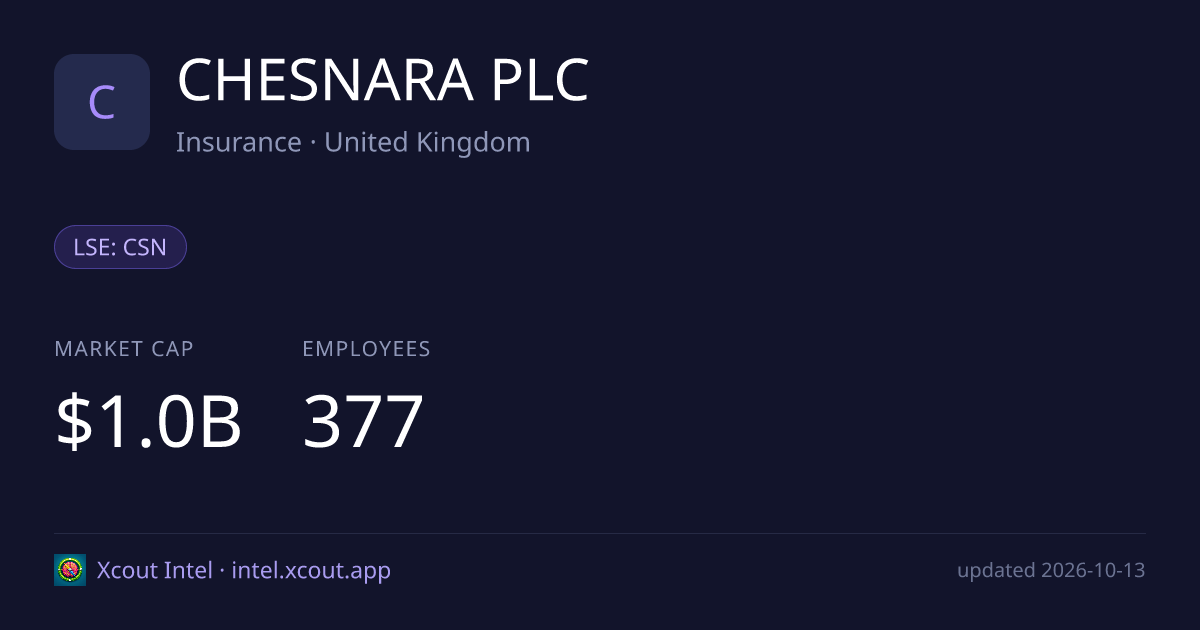 CHESNARA PLC — share card preview
