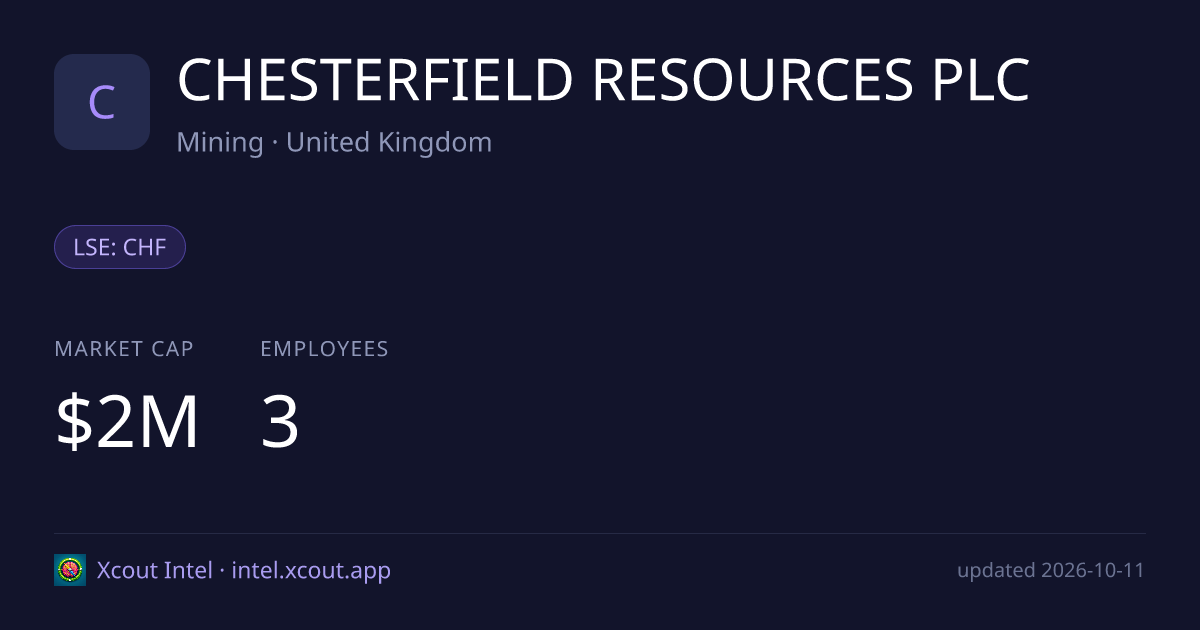 CHESTERFIELD RESOURCES PLC — share card preview
