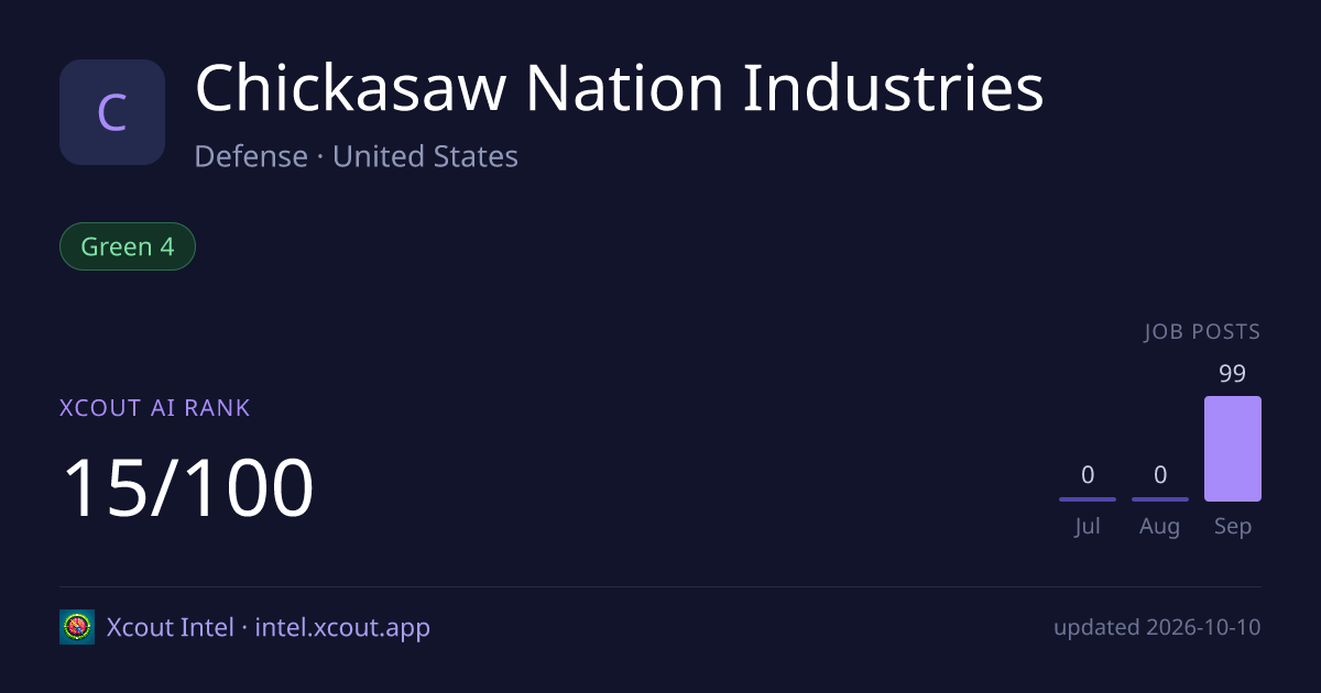 Chickasaw Nation Industries — share card preview