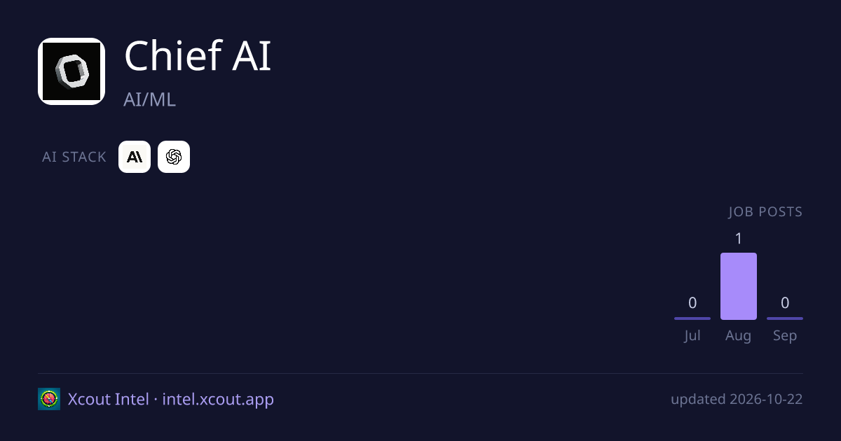 Chief AI — share card preview