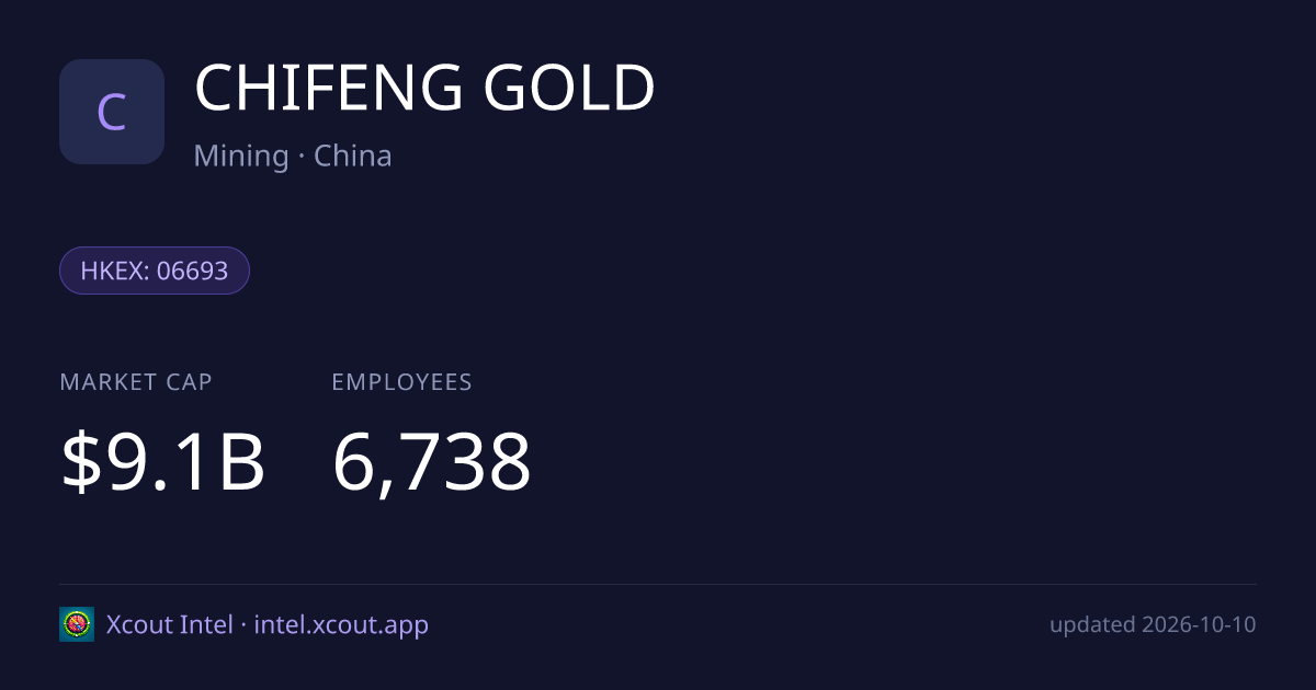 CHIFENG GOLD — share card preview
