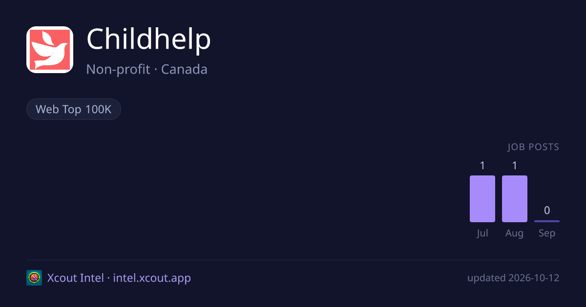 Childhelp — share card preview