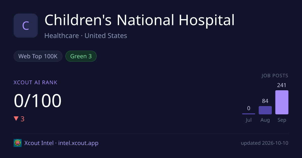 Children's National Hospital — share card preview