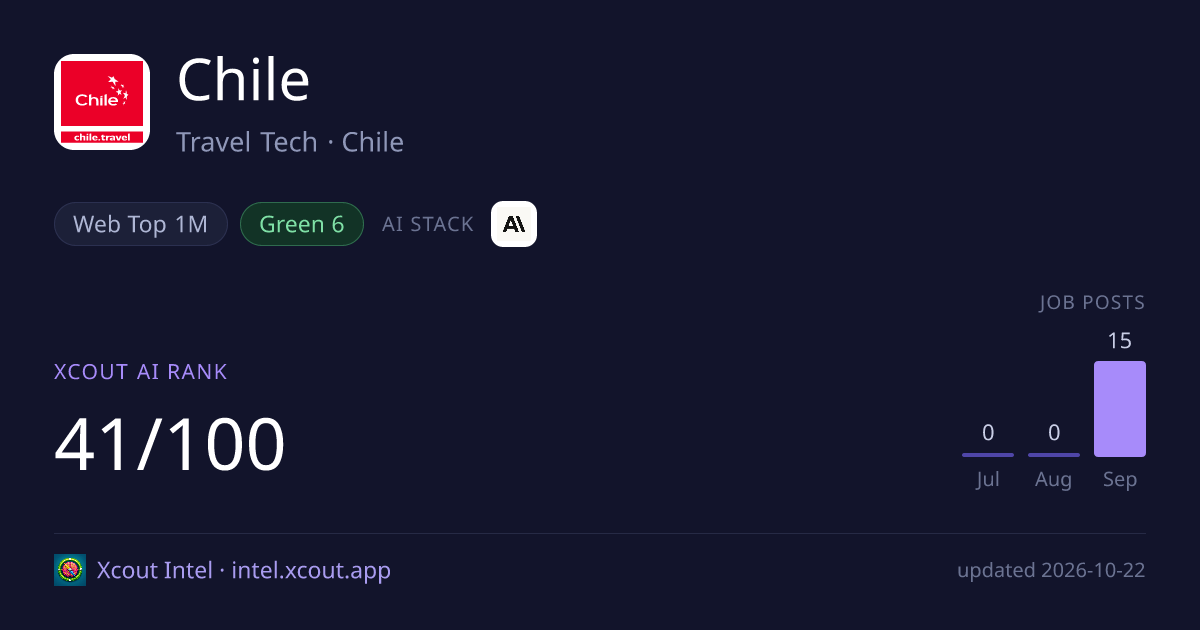 Chile — share card preview