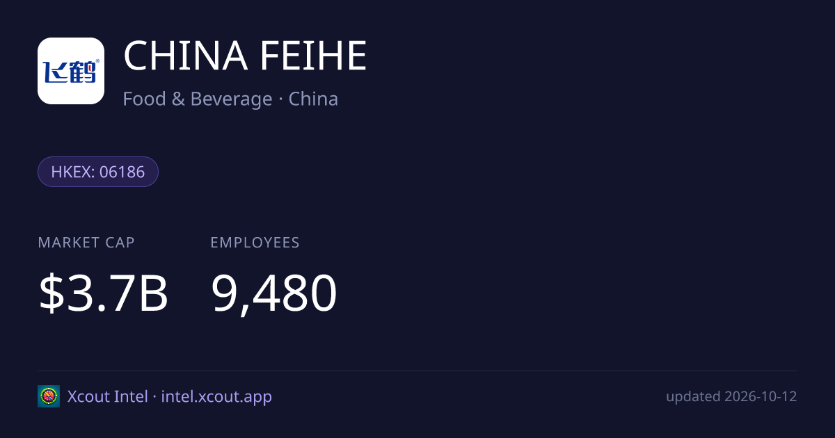 CHINA FEIHE — share card preview