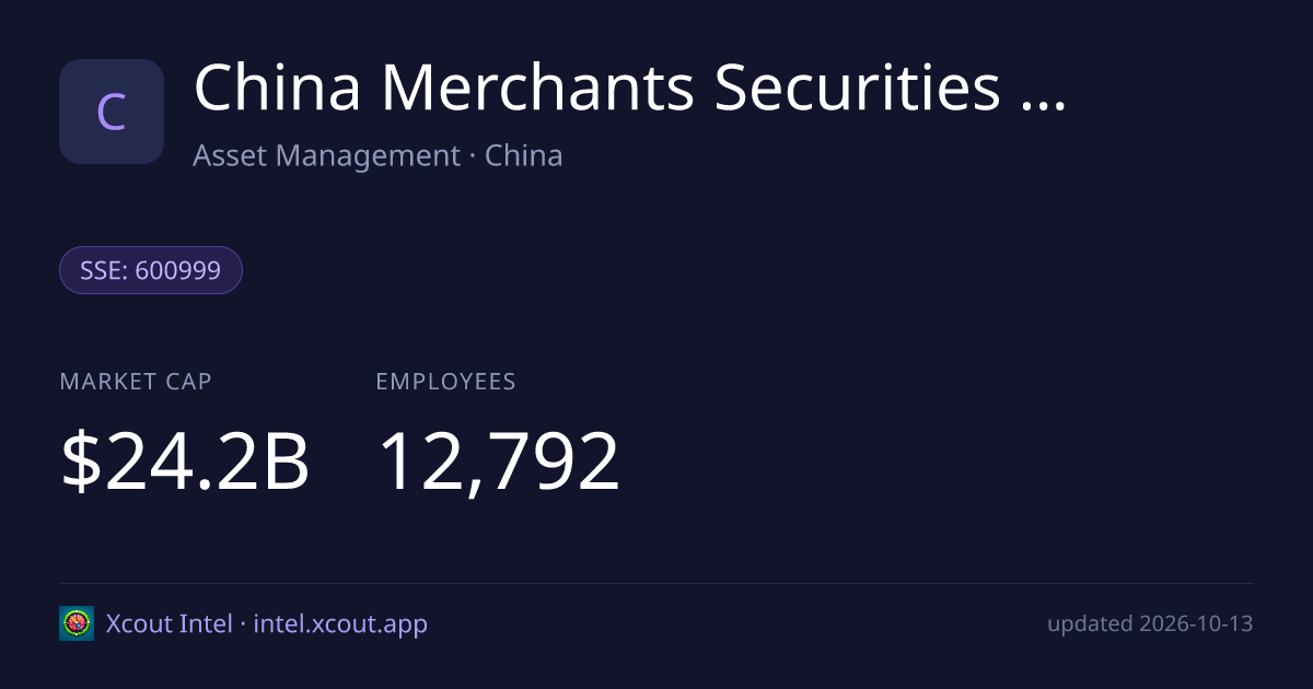 China Merchants Securities Co., Ltd — share card preview