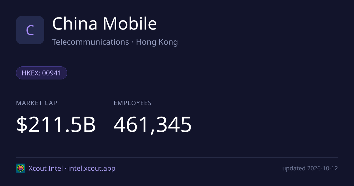 China Mobile — share card preview