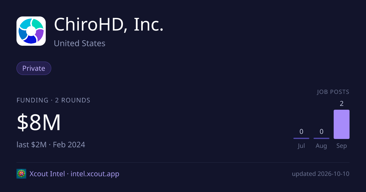 ChiroHD, Inc. — share card preview