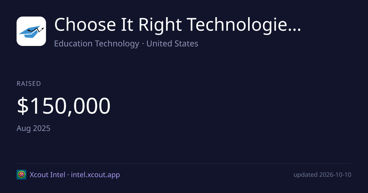 Choose It Right Technologies, LLC — share card preview