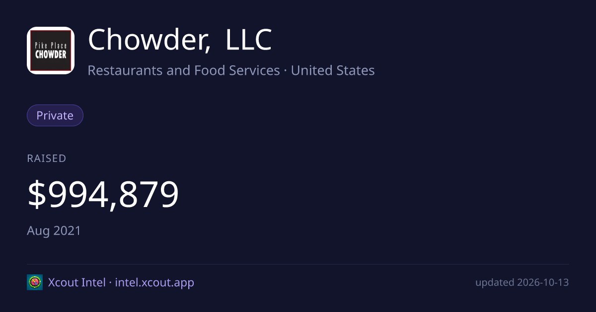 Chowder, LLC — share card preview