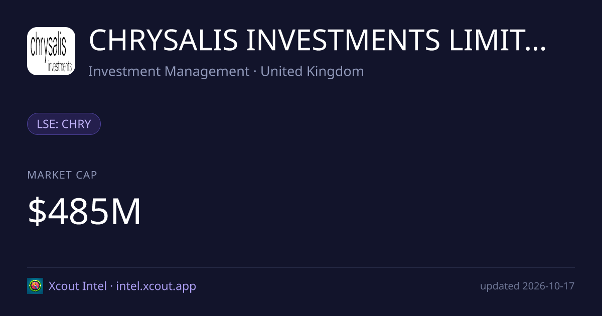 CHRYSALIS INVESTMENTS LIMITED — share card preview