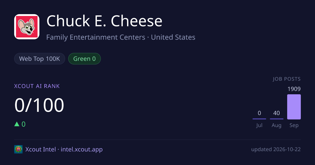 Chuck E. Cheese — share card preview