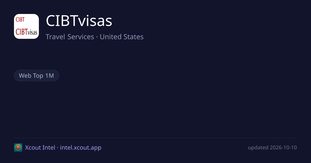 CIBTvisas — share card preview