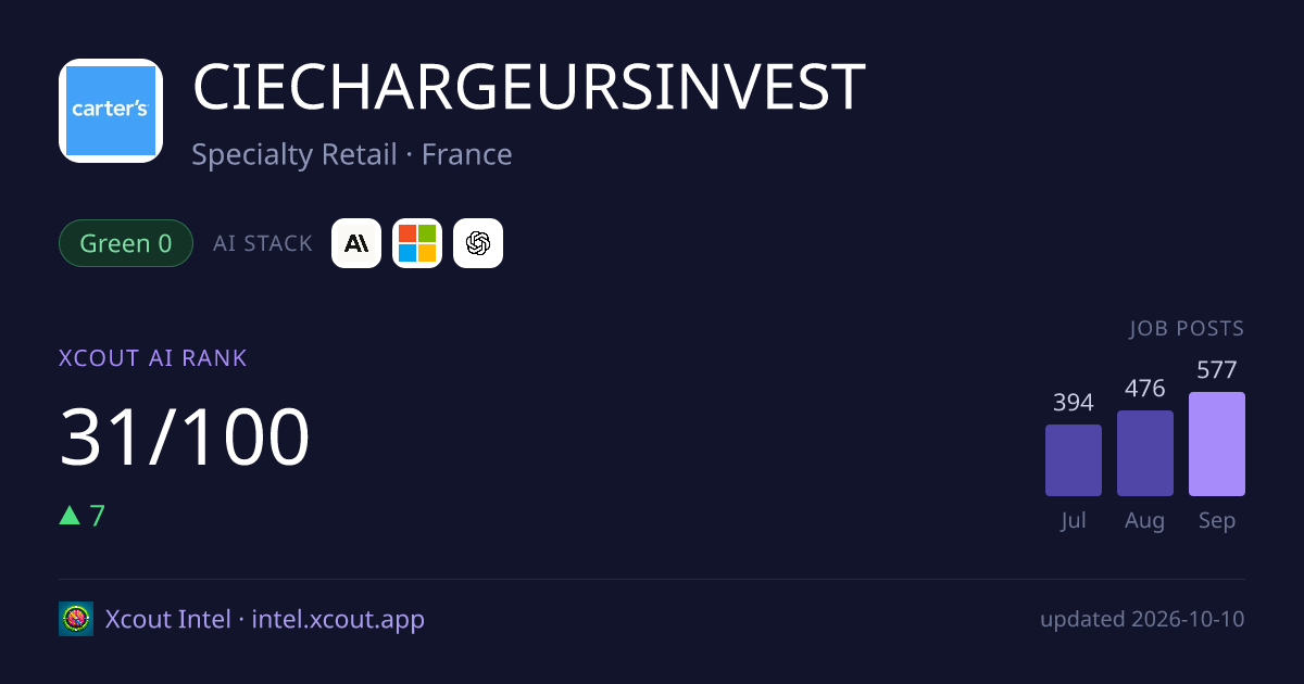 CIECHARGEURSINVEST — share card preview