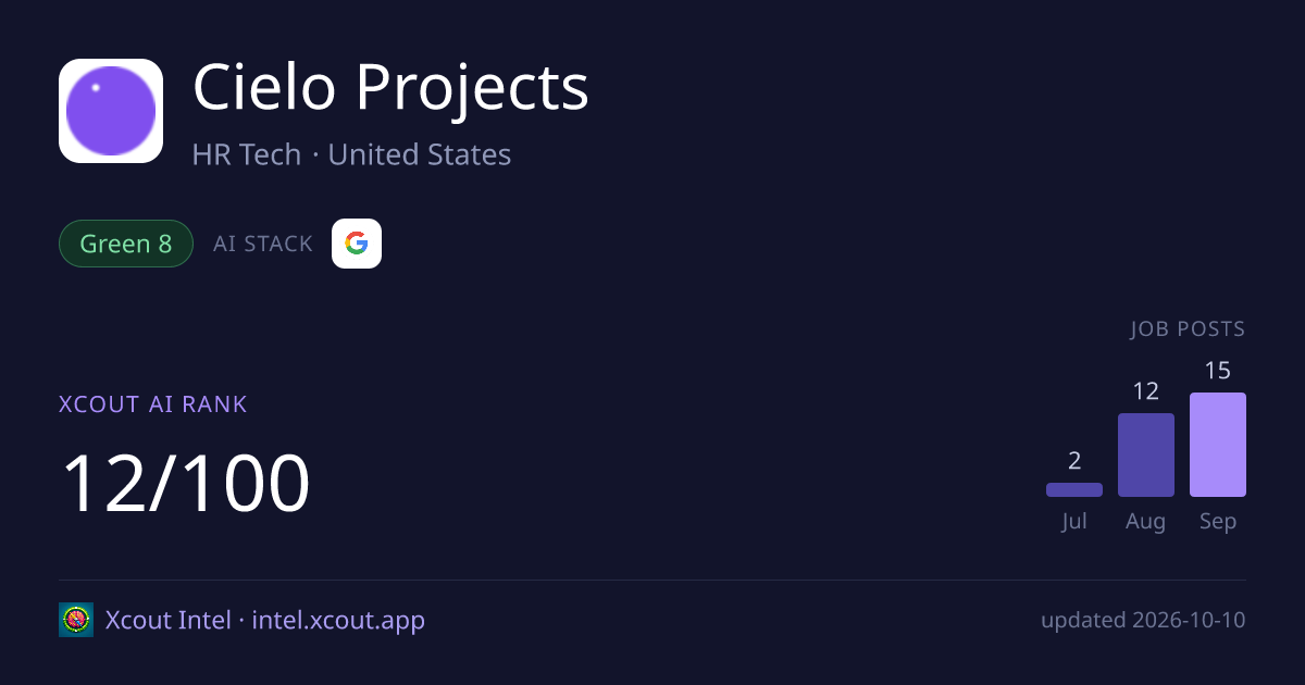 Cielo Projects — share card preview