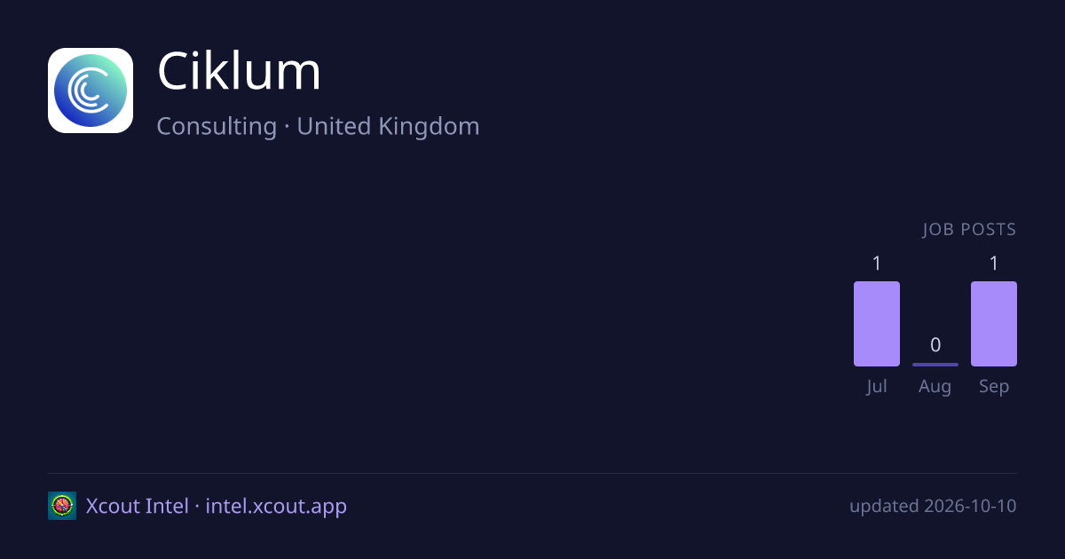 Ciklum — share card preview
