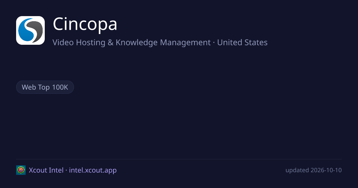 Cincopa — share card preview
