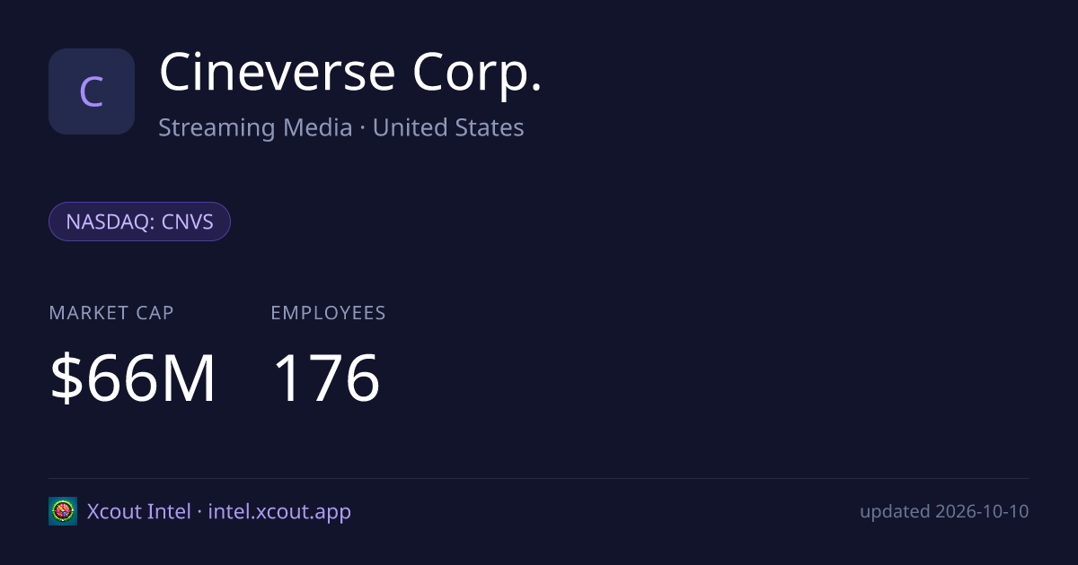 Cineverse Corp. — share card preview