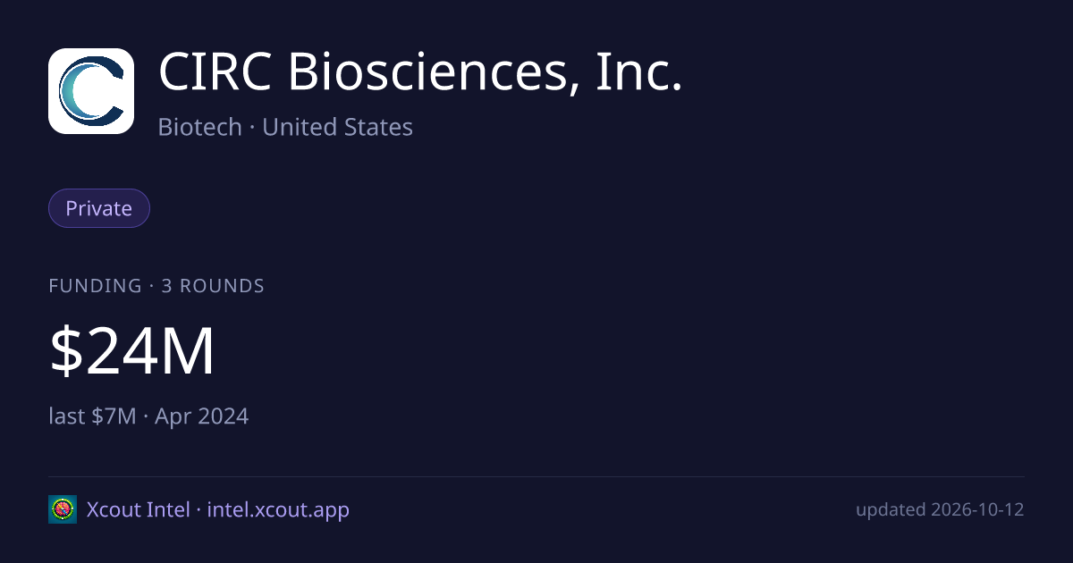 CIRC Biosciences, Inc. — share card preview
