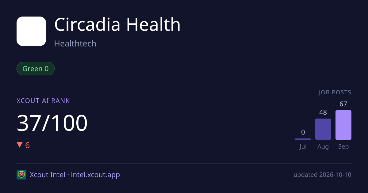Circadia Health — share card preview