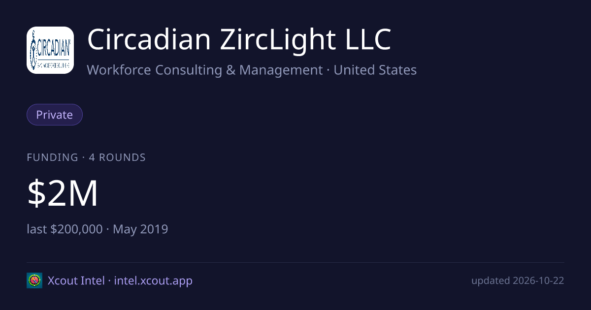 Circadian ZircLight LLC — share card preview