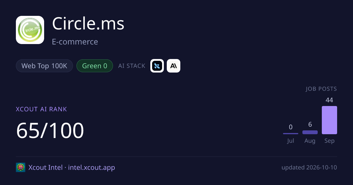 Circle.ms — share card preview