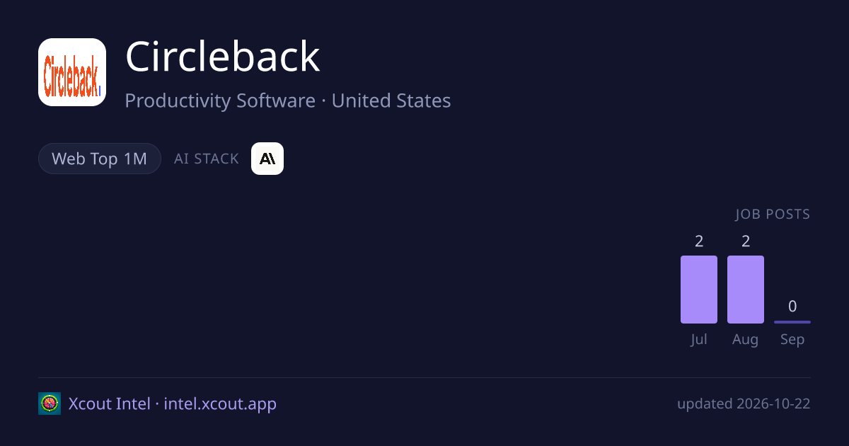 Circleback — share card preview