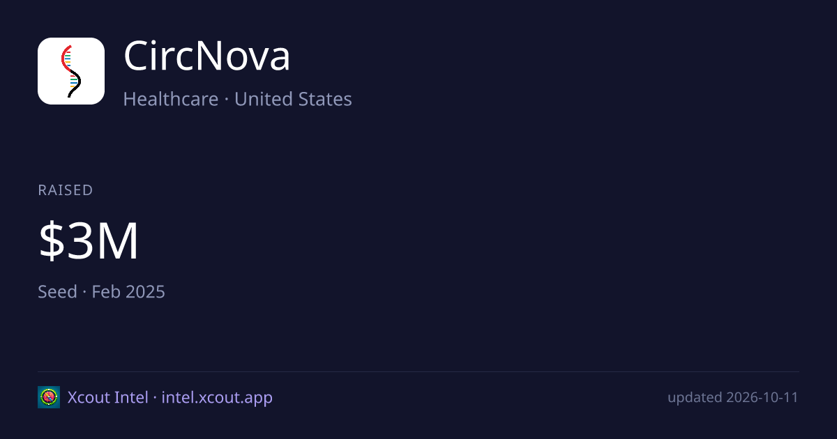 CircNova — share card preview