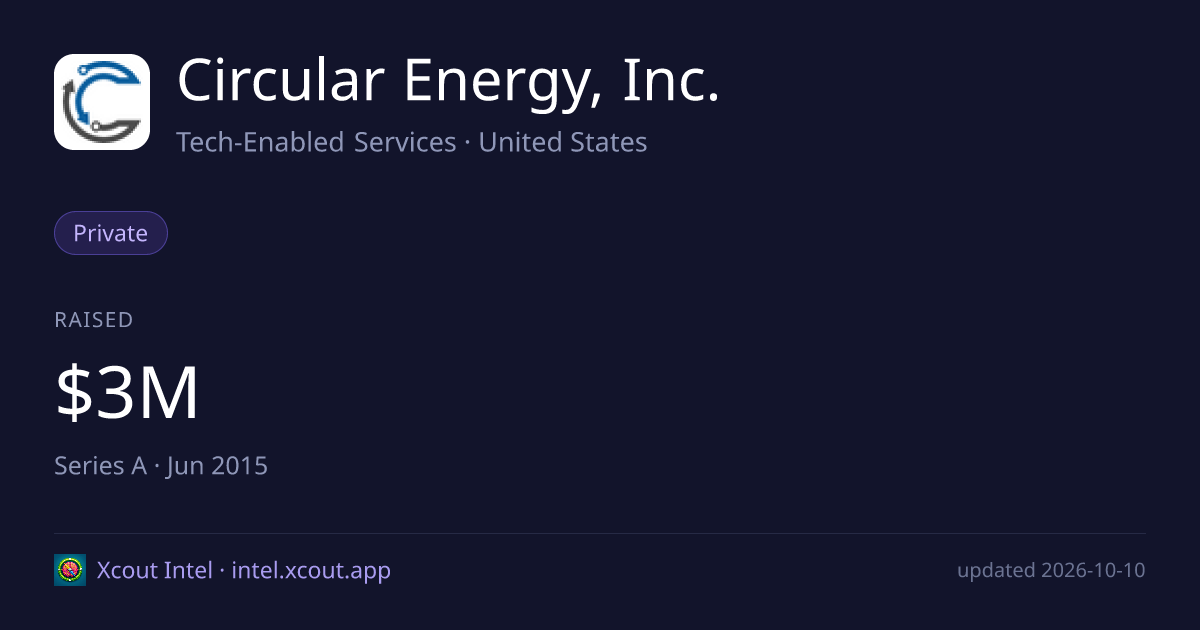 Circular Energy, Inc. — share card preview