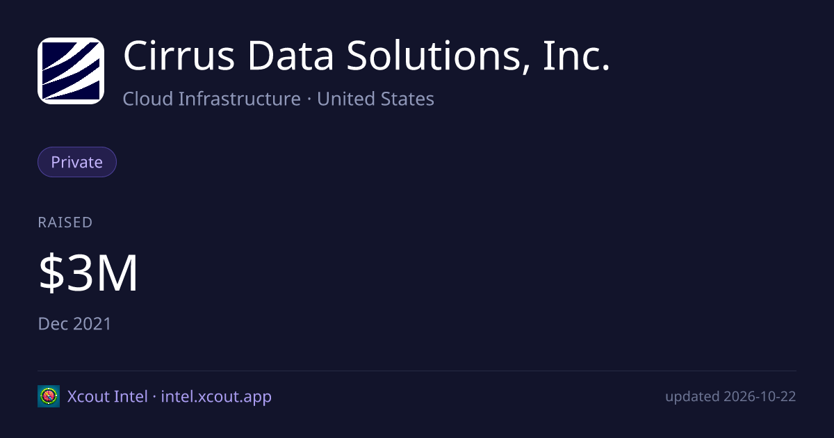 Cirrus Data Solutions, Inc. — share card preview