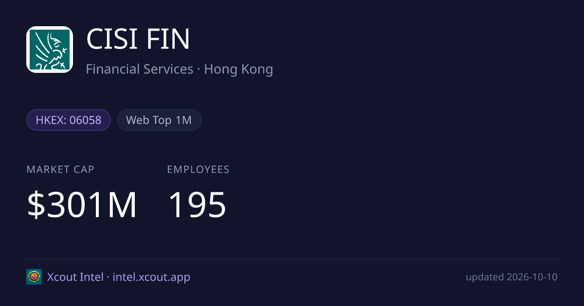 CISI FIN — share card preview