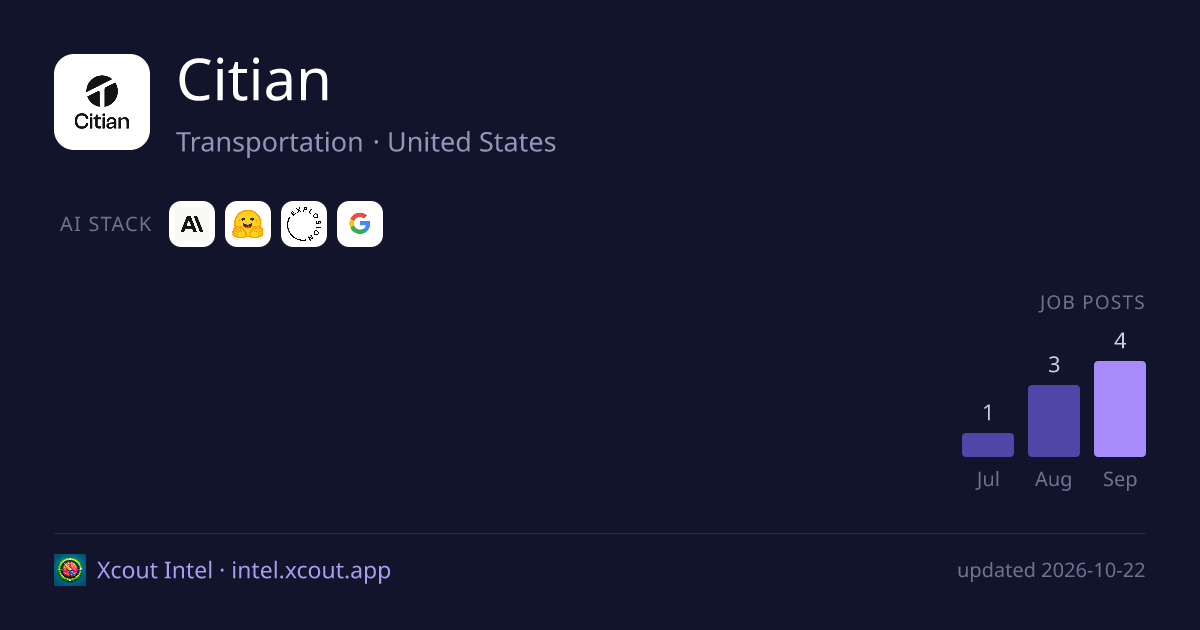 Citian — share card preview