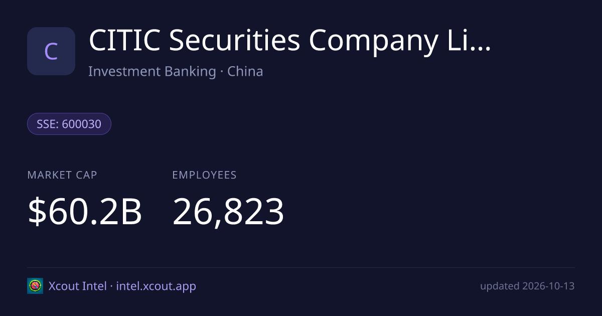 CITIC Securities Company Limited — share card preview