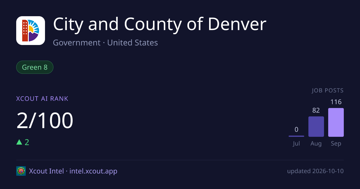 City and County of Denver — share card preview