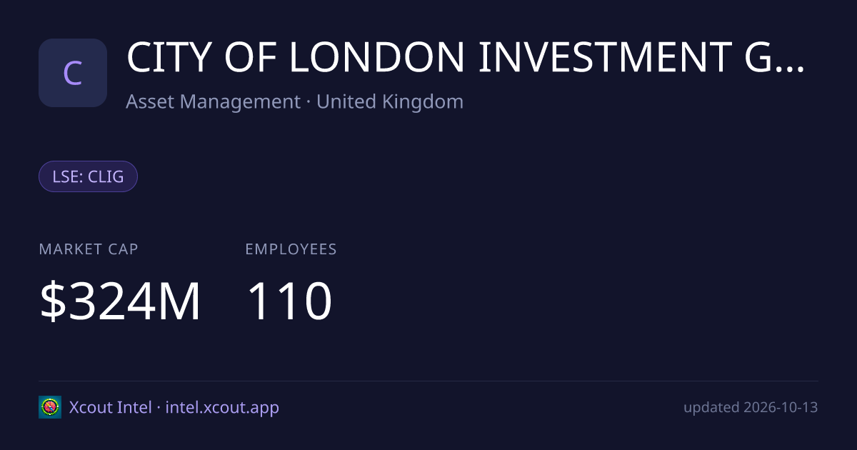 CITY OF LONDON INVESTMENT GROUP PLC — share card preview