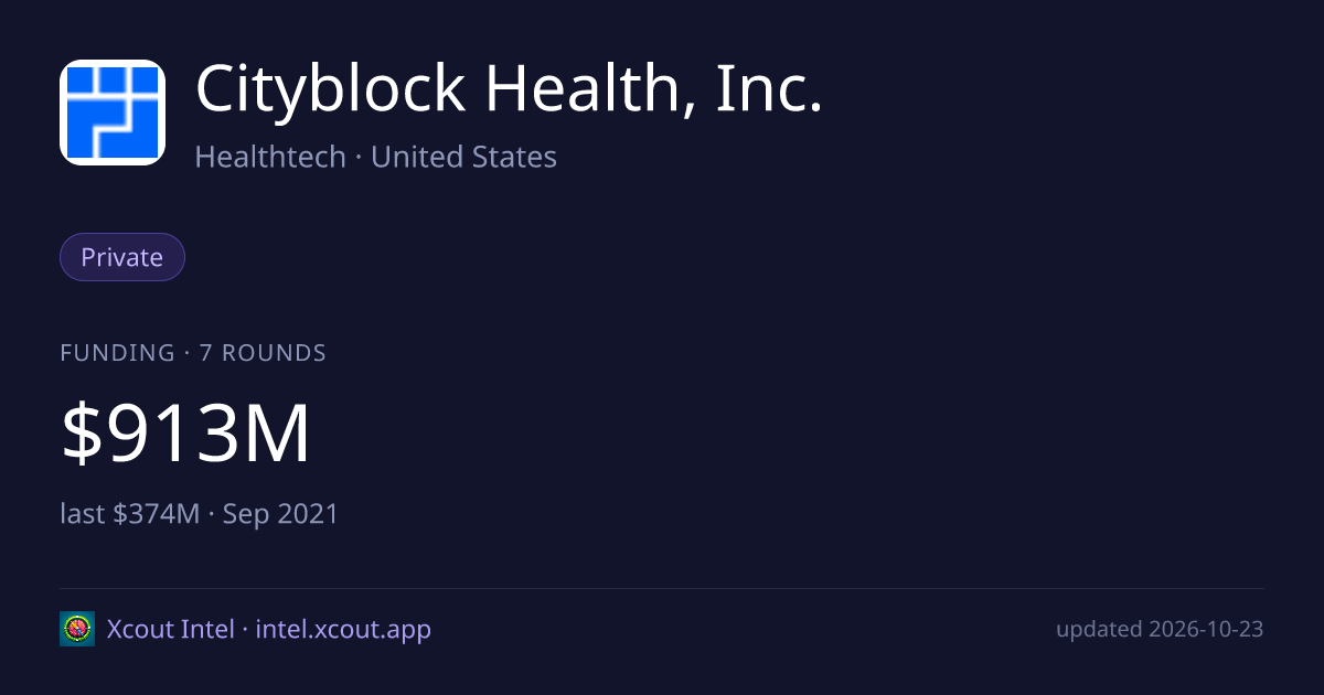 Cityblock Health, Inc. — share card preview