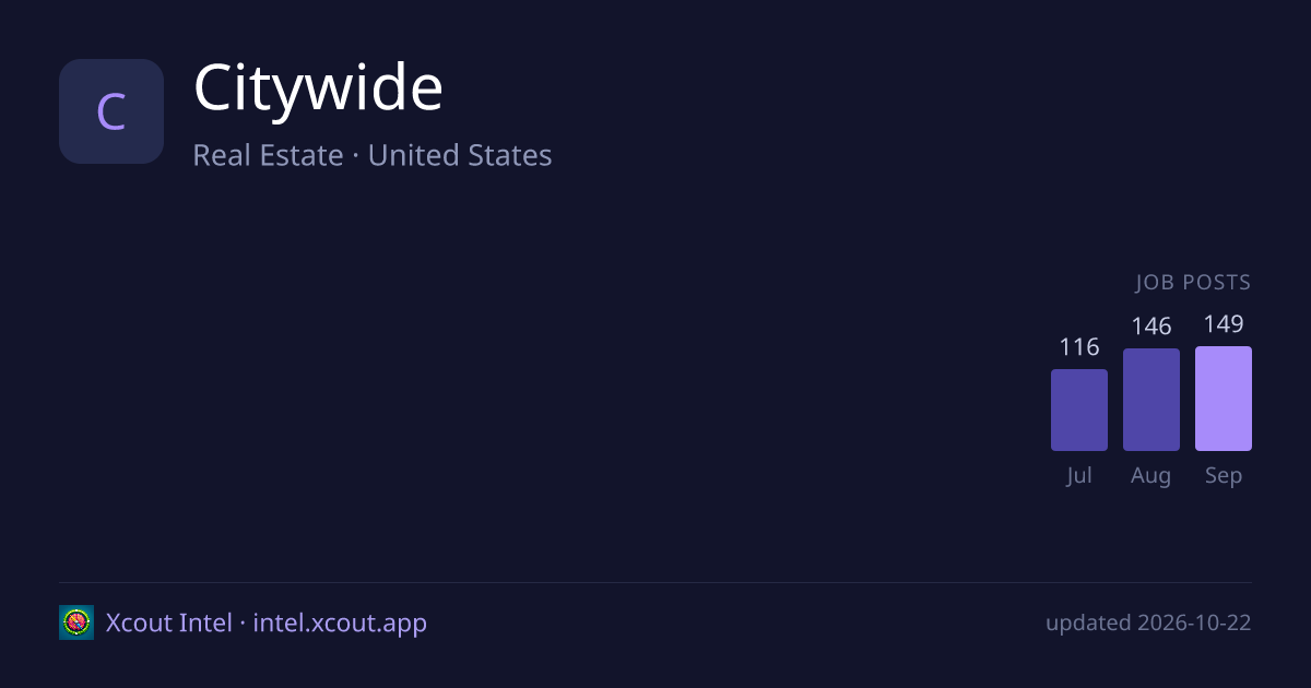 Citywide — share card preview