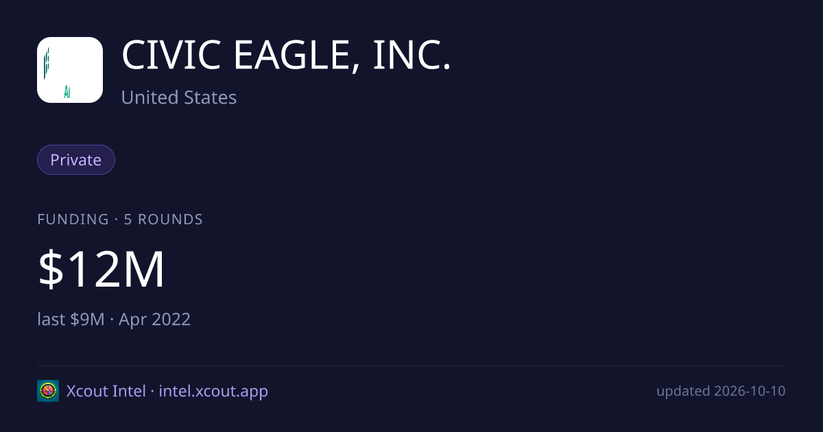 CIVIC EAGLE, INC. — share card preview