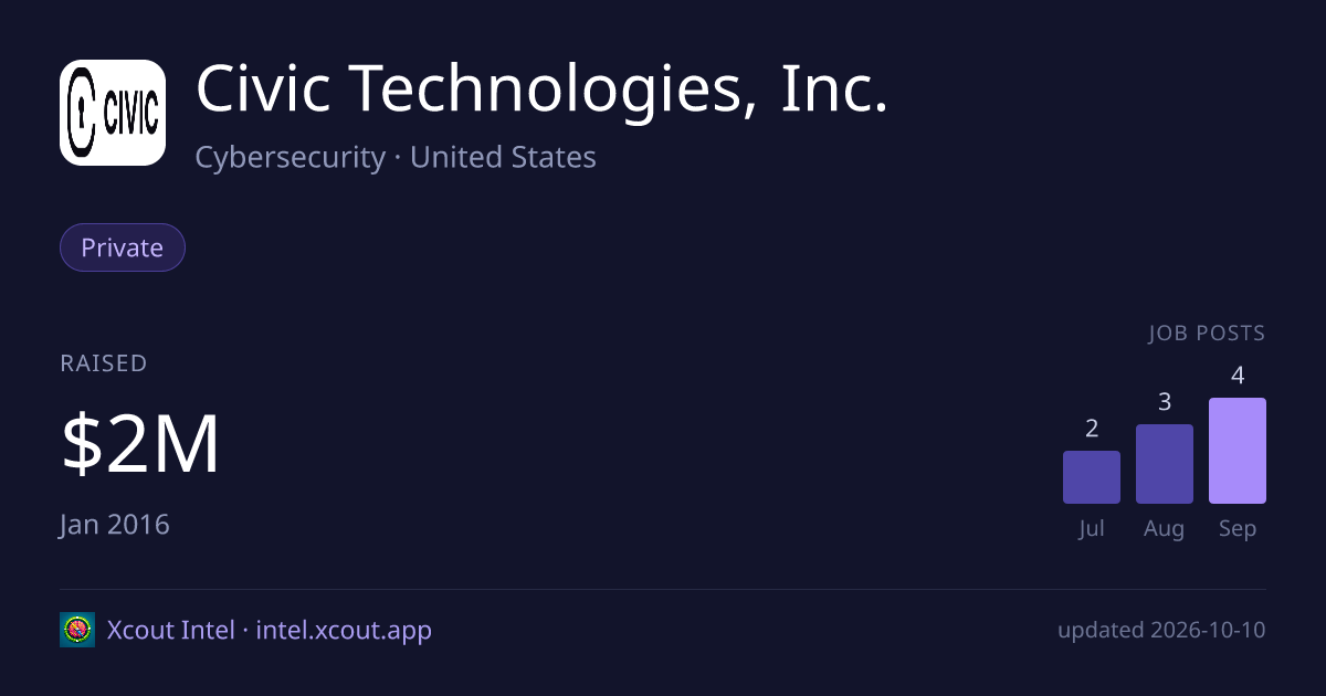 Civic Technologies, Inc. — share card preview