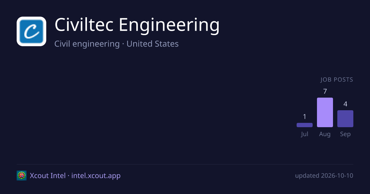 Civiltec Engineering — share card preview