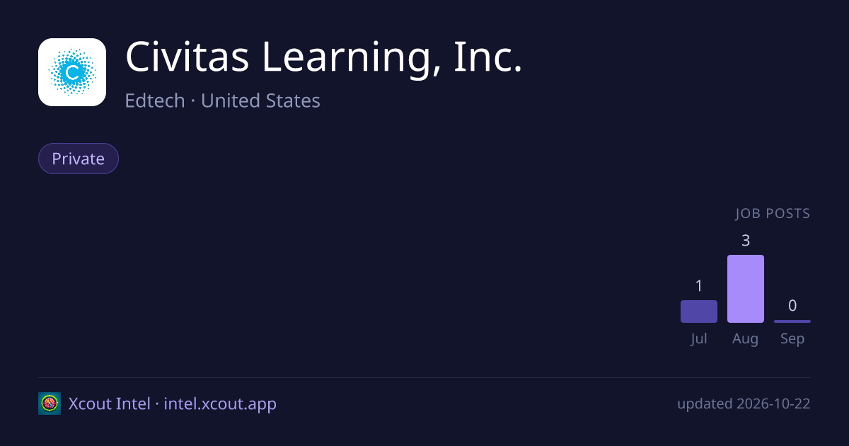 Civitas Learning, Inc. — share card preview
