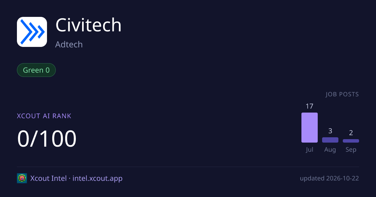 Civitech — share card preview
