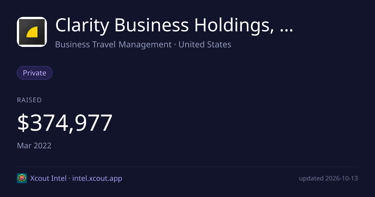 Clarity Business Holdings, Inc. — share card preview