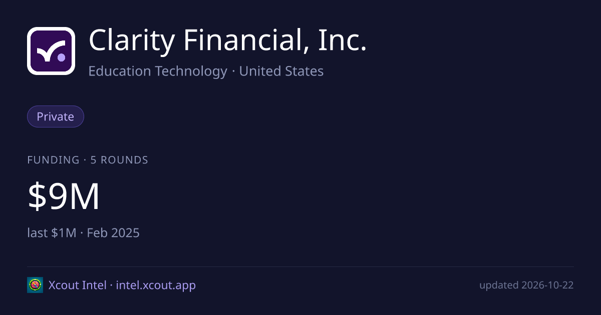 Clarity Financial, Inc. — share card preview