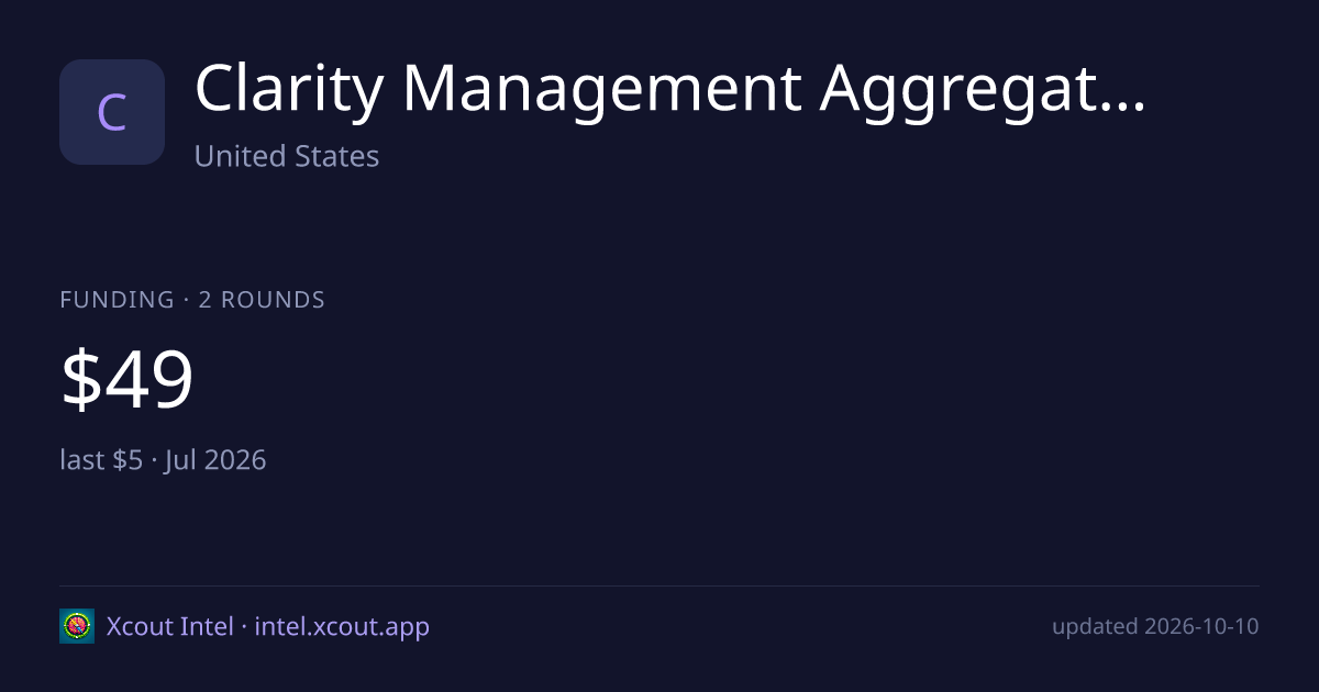 Clarity Management Aggregator, LLC — share card preview